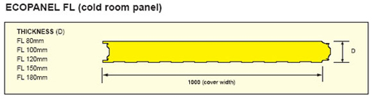 Ecopanel